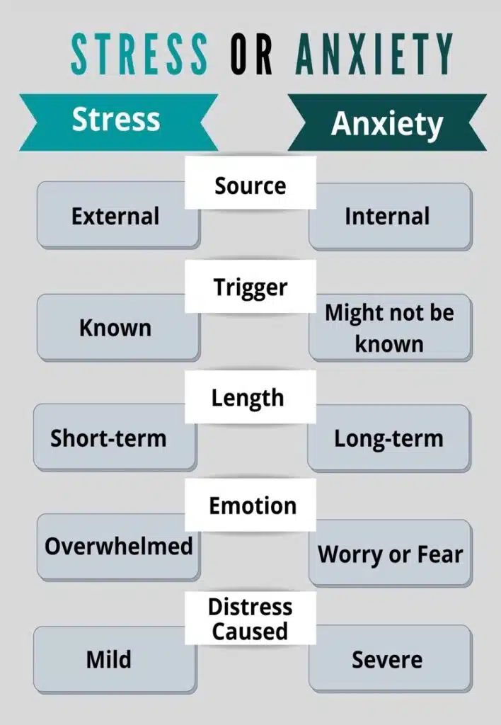 Anxiety vs Stress